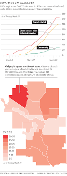Information for alberta landlords and tenants. Covid 19 Live Updates Breaking News On Coronavirus In Calgary Calgary Herald