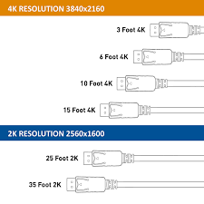 Cable Matters Displayport To Displayport Cable Dp To Dp Cable 6 Feet 4k Resolution Ready