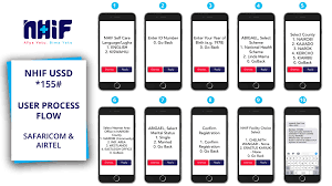 Maybe you would like to learn more about one of these? Nhif Kenya On Twitter Nhif Ussd 155 User Process Flow Safaricom Airtel Nhifkenya Supacover