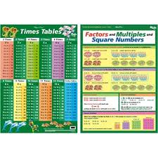 Times Table Factors Multiples Wall Chart