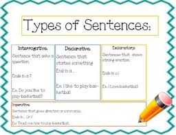 Types Of Sentence Anchor Charts