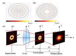 hermite gaussian beams