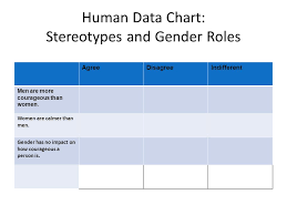 Human Data Chart Stereotypes And Gender Roles