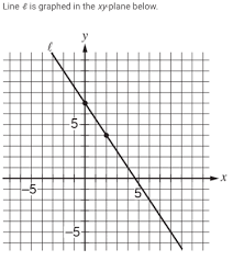 sat math prep lines and slopes