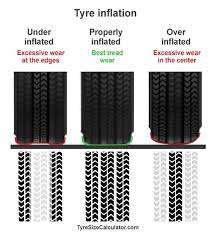 the importance of the right tyre pressure