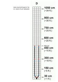 reading maxsonar beam patterns