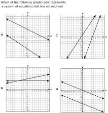 Scarborough Hs Algebra 1 Questions