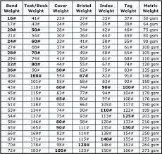 Image Result For Paper Thickness Gsm Chart Weight