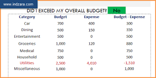 What is financial report template? Personal Finance Manager Free Excel Budget Template Spreadsheet
