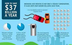 79 Drunk Driving Deterrents