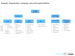 Department Organizational Chart Template Kozen