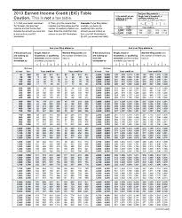 Income Tax Table 2015 Nyaon Info