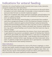 Enteral Feeding Indications Complications And Nursing
