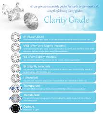 Gemstones Clarity Scale