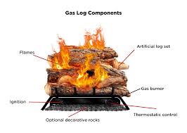 What Are Gas Logs How Do They Work