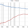 Macroeconomics Economics Commentary - patterns in America's unemployment statistics