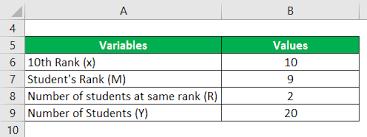 percentile rank formula use percentile