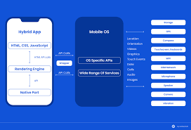 Mobile App Architecture A