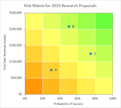 Risk Matrix Charts In Excel Peltier Tech Blog