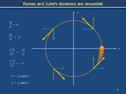 Daily, we added a hundreds of new songs with chords and tabs, just for. Oscillations A Romeo And Juliet On Vimeo