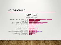 Janka Scale Hickory Jackpowell Co