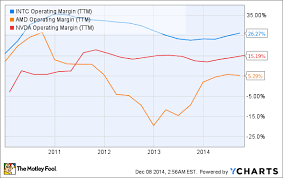 Amd Vs Intel Which Is The Better Stock For 2015 The
