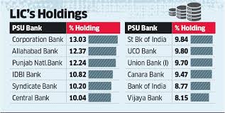 Idbi Bank Lic Lics Move To Take Over Idbi Bank May