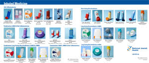 Devices For Inhaled Medications Asthma Inhalers Copd Inhalers