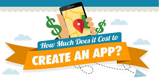 How much to make an app? How Much Does It Cost To Create An Application Infographic