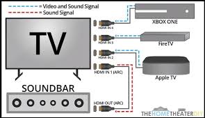 Große auswahl an vizio tv com. How Fix No Sound From Vizio Sound Bar Vizio Sound Bar Problems 99media Sector