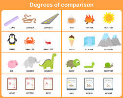 Free Degrees Of Comparison Posters Degrees Of Comparison