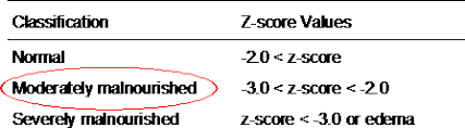calculation of z scores