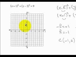 graph circle with center and radius