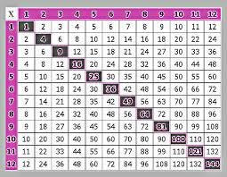 multiplication chart multiplication