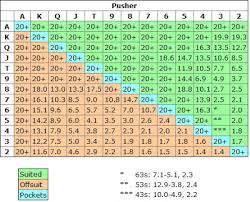 Shove Fold Chart Nash Range Push Fold Charts For Shover