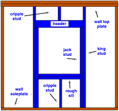 how to frame for a new window opening