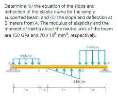 the equation of the slope