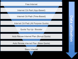 Today, digi unveiled the new digi internet sharing feature for all digi postpaid plans. Mobile Internet Plans Digi Let S Inspire