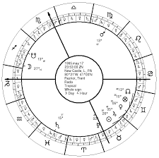 Trent Reznor Natal Chart Seven Stars Astrology