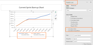 burnup charts with ms project agile
