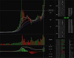 Where To Find Bitcoin Charts