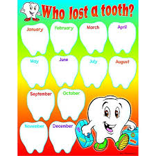 Amazon Com Who Lost A Tooth Chart Set Of 3 Office Products