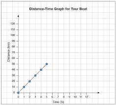 Coordinate Graph Paper With Numbers Print X And Y Axis