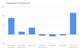 How To Create A Waterfall Chart In Google Sheets Ben Collins