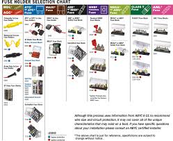 Select A Fuse Fuse Holder For Your Inverter Dc Battery