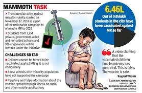 Officials Struggle To Achieve 100 Measles Rubella