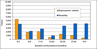 Social Assistance Statistical Report 2009 2013 Canada Ca