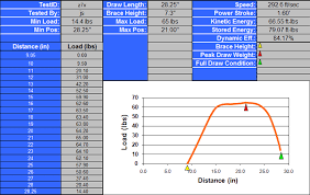 2011 Head 2 Head Bow Test 2011 Compound Bows Rated By