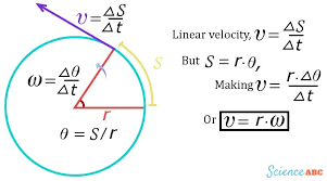 Tangential Velocity Meaning Formula