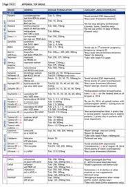 Details About Pharmacy Charts Naplex Cpje Rx Review